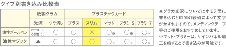 書き込み比較表