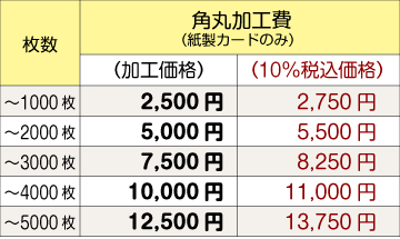角丸加工価格表