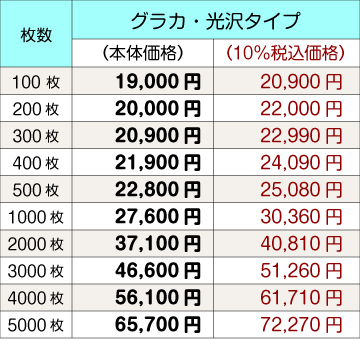 グラカ・光沢価格表