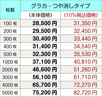 グラカ・つや消し価格表