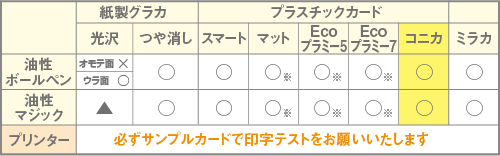 コニカ書き込み・PC用