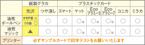 グラカ・光沢書き込み・PC用
