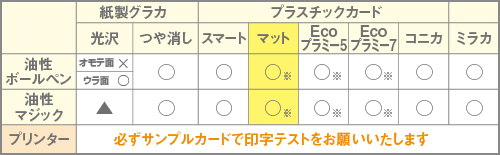 マットカード書き込み・PC用