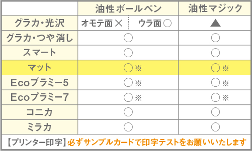 マットカード書き込み・スマホ用