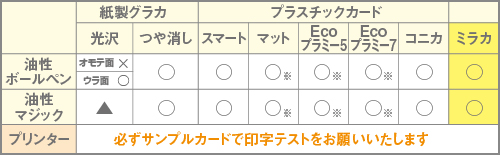 ミラカ書き込み・PC用