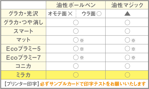 診察券納期表・スマホ用