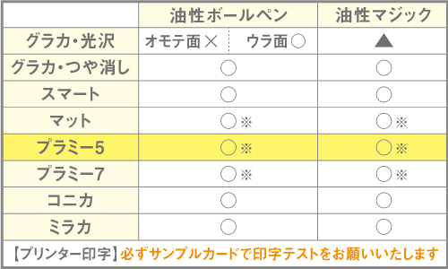 プラミー5書き込み・スマホ用