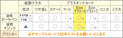 Ecoプラミー5書き込み・PC用