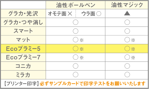Ecoプラミー5書き込み・スマホ用