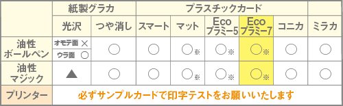 Ecoプラミー7書き込み・PC用