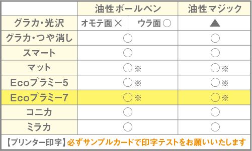 Ecoプラミー7書き込み・スマホ用