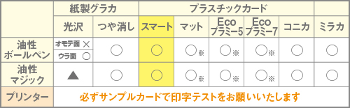 スマートカード