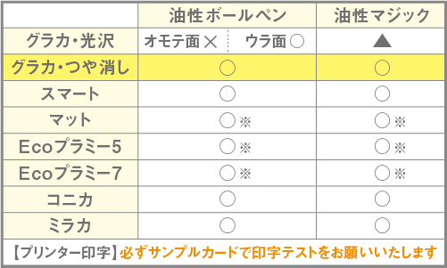 グラカ・つや消し書き込み・スマホ用