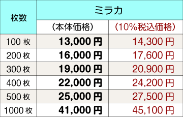 ミラカ価格表